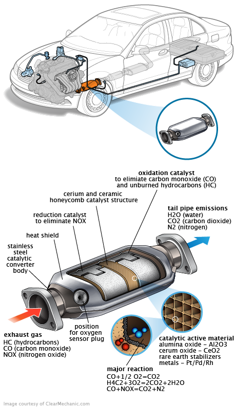 See P203C repair manual